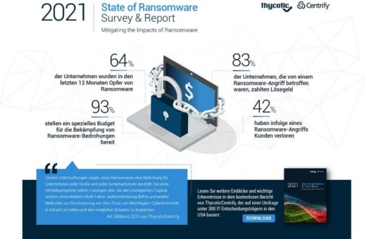 2021 State of Ransomware Report: 83 Prozent der Opfer zahlen für die Wiederherstellung ihrer Daten