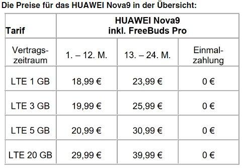 Neu bei yourfone: HUAWEI Nova9 inklusive gratis FreeBuds Pro im Wert von 179 Euro