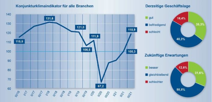 Aufschwung mit (neuen) Fragezeichen