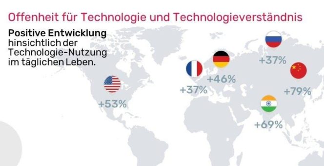 Mehr Wertschätzung für Heimelektronik durch Pandemie