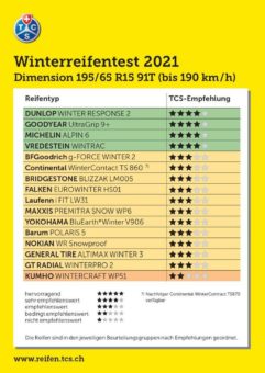 TCS Winterreifentest 2021 – Chinesische Low-Budget-Reifen sind ein Sicherheitsrisiko