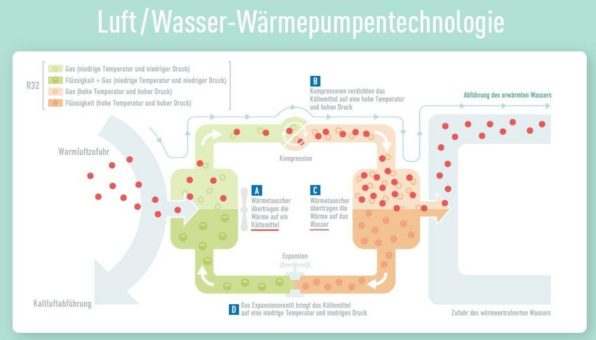 Was macht eine Wärmepumpe?