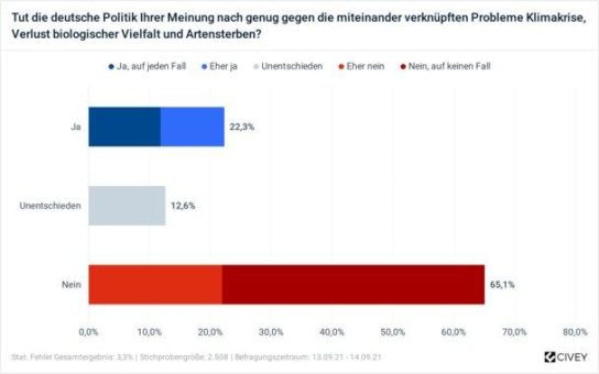 Deutschlands doppeltes To-do