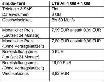 Aktionstarif von sim.de mit 8 GB Datenvolumen für 7,99 EUR monatlich