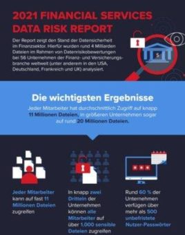 Erhebliches Datenrisiko in der Finanzbranche