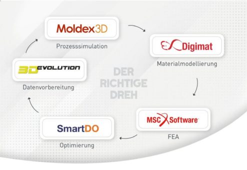 Virtuelle Produktentwicklung – präzise und maßgeschneidert