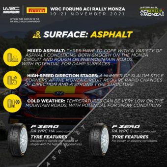 WRC-Meister werden im Heimatland von Pirelli gekrönt