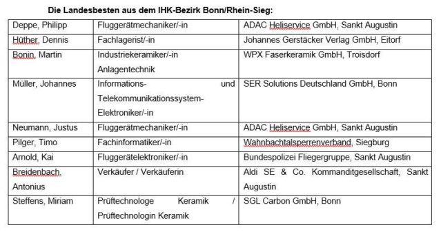 NRW-IHKs ehren die besten Auszubildenden