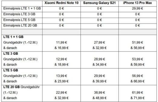 Cyber Week bei yourfone: Top-Smartphones mit LTE 2 GB Tarif ab 11,99 € monatlich