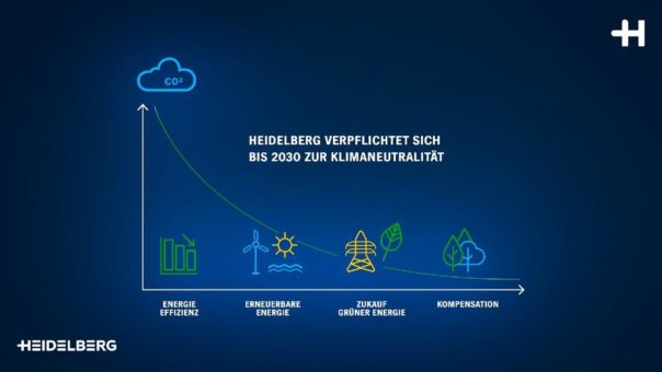 Heidelberg verpflichtet sich bis 2030 zur Klimaneutralität