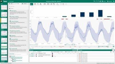 Chemische Industrie auf der Cloud-Plattform AWS mit Seeq erfolgreich