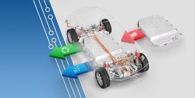 EA Elektro-Automatik bietet komplettes Angebot an regenerativen Stromversorgungen und elektronischen Lasten, um den Bedarf an Batterie-Recycling-Lösungen zu decken
