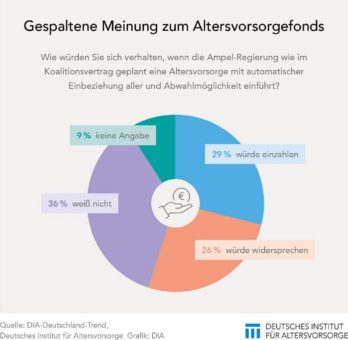 Geteiltes Echo auf geplanten Altersvorsorgefonds