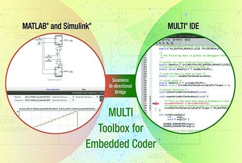 Green Hills Software und MathWorks entwickeln eine integrierte Code-Entwicklungs-Toolbox für eine Vielzahl von Embedded-Prozessoren