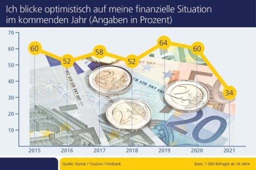 Finanzen 2022: Die Stimmung trübt sich