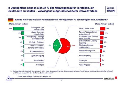 Die Autokäufer verlieren die Lust auf den Dieselantrieb – aber nicht alle