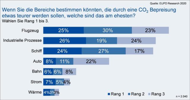 Pro Energiewende: Eigenverbrauchslösungen fördern statt bestrafen