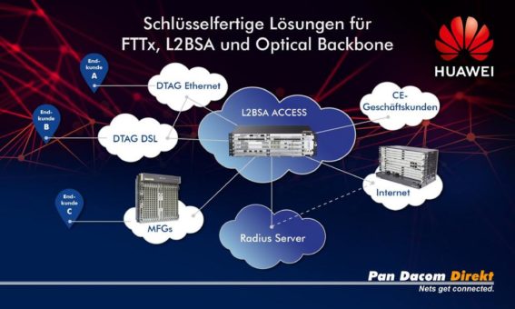 Pan Dacom Direkt präsentiert Komplettlösungen für skalierbare Netze