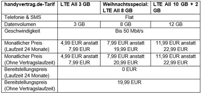 Weihnachtsspecial von handyvertrag.de: LTE-Tarif mit 8 GB für 7,99 EUR