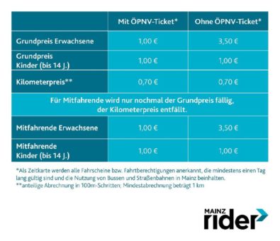Neue Preisstruktur beim MainzRIDER