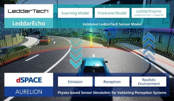 Für eine beschleunigte Sensorentwicklung: LeddarTech stellt Lidar-Simulationssoftware LeddarEcho basierend auf dSPACE AURELION vor