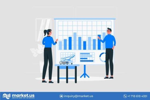 Software-Defined Everything (SDE) Markt Die Erwartungen Steigen Mit Steigender Nachfrage Und Sich Ändernden Trends Bis 2031