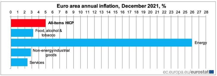 „Inflationsängste: In der Ruhe liegt die Kraft“ – der aktuelle Neuwirth Finance Zins-Kommentar