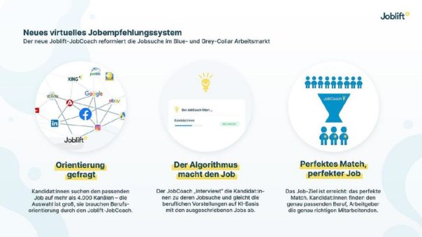 Joblift startet digitalen JobCoach