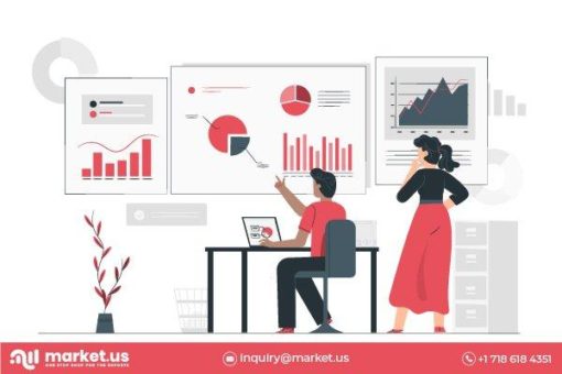 LMS für Bildung Markt 2022 Geschäftsstrategien, Produktion Und Umfassende Forschungsstudie Bis 2031