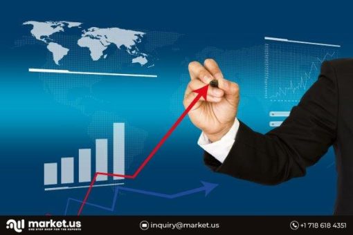 Li-Fi-Geräte Markt 2022-Forschung Zu Import-Export-Details, Geschäftsstandards Und Prognose Bis 2031