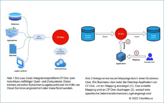 CF.One – Systemanbindung ohne IT-Maintenance