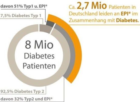 Verdauungsbeschwerden bei Diabetes ernst nehmen