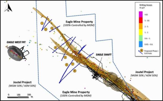 Maple Gold nimmt Bohrungen bei DOUAY wieder auf und bereitet sich auf Beginn des Bohrprogramms der Phase i bei EAGLE vor