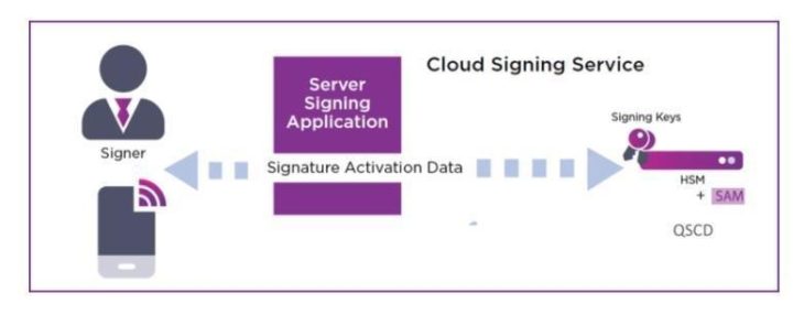 Entrust ermöglicht eIDAS-zertifizierte Cloud Signing Services