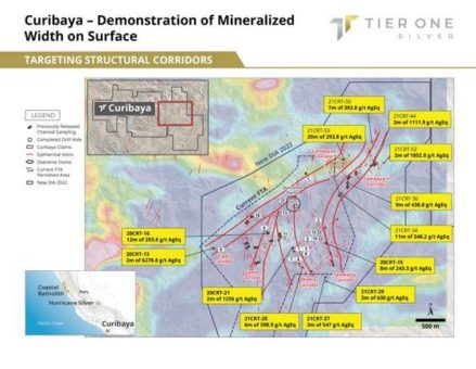 Tier One Silver durchschneidet 384.6 g/t Silberäquivalent auf 3 Meter auf dem Tipal-Strukturkorridor bei Curibaya und ernennt Christian Rios zum Senior Vice President of Exploration