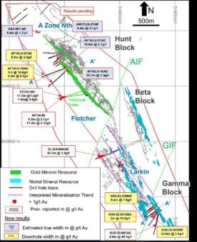Dritte große Beta-Hunt-Scherzone auf über 500 Meter Streichlänge erweitert, mit Potenzial auf über Zwei Kilometer Erweiterung und neue Gamma-Block-Goldmineralisierung auf 200 Meter Streichlänge abgegrenzt