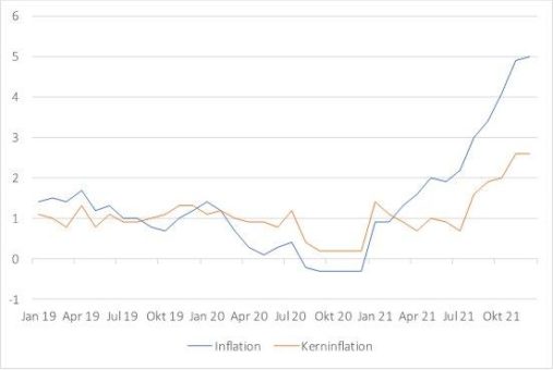 „Der große Inflationsirrtum “ – der aktuelle Neuwirth Finance Zins-Kommentar