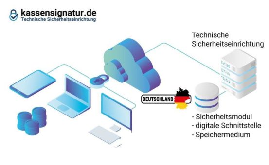 Technische Sicherungseinrichtung für Kassensysteme in Deutschland