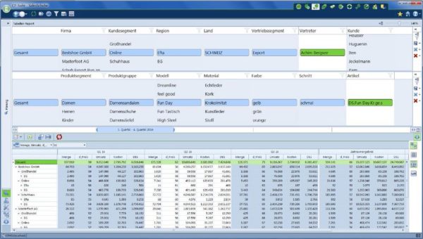 Corporate Planning launcht neue Softwarelösung für das Vertriebscontrolling