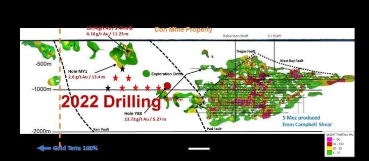 Gold Terra beginnt 2022 mit einem Bohrprogramm auf der hochgradigen Campbell Shear Extension South südlich der ehemals produzierenden Mine Con, NWT