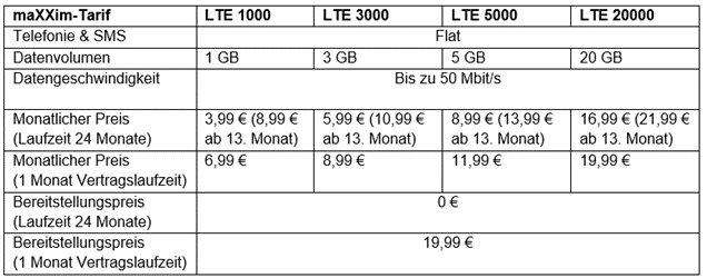 Mobilfunkmarke maXXim stellt sich mit eigenem Claim und modernem Look neu auf