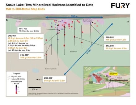 Fury erweitert hochgradige Goldmineralisierung bei Snake Lake