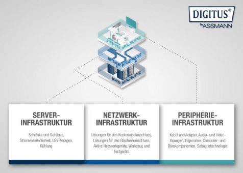 Starke Partnerschaft bietet zertifizierte Lösungen für die IT