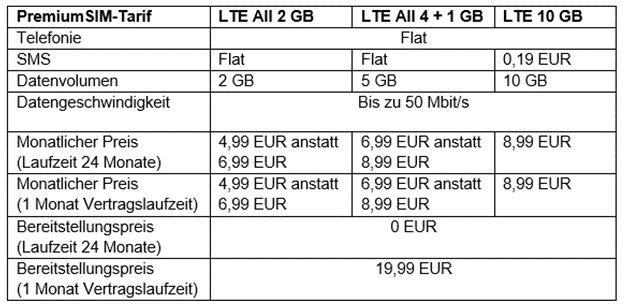 PremiumSIM mit Premium-Service: Kunden-Hotline ab sofort 24 Stunden erreichbar