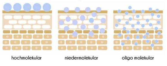 myrto Naturkosmetik – Wie wirkt Hyaluron in der Haut?