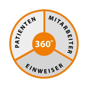 anaQuestra® Webseminare im 1. Halbjahr 2020