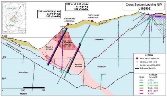 Infill-Bohrungen von Chesapeake bestätigen erneut höhergradige Intrusivmineralisierung bei Metates; rund 10 % höhere Gehalte durchteuft