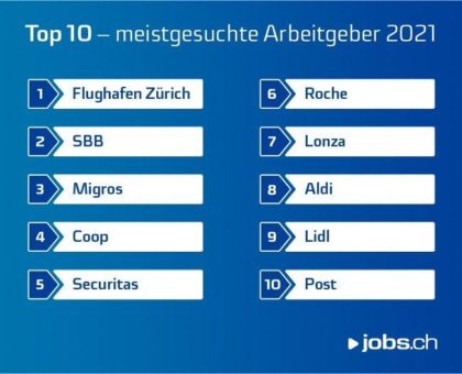 Trotz Krise immer noch am beliebtesten bei Jobsuchenden: Der Flughafen Zürich