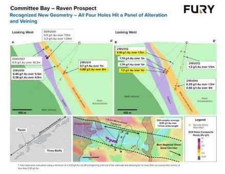 Fury gibt Bohrergebnisse 2021 aus dem Raven-Prospekt bekannt
