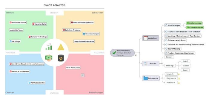 MindManager 2018 für Windows: Größere Projekterfolge durch die Kraft der Visualisierung